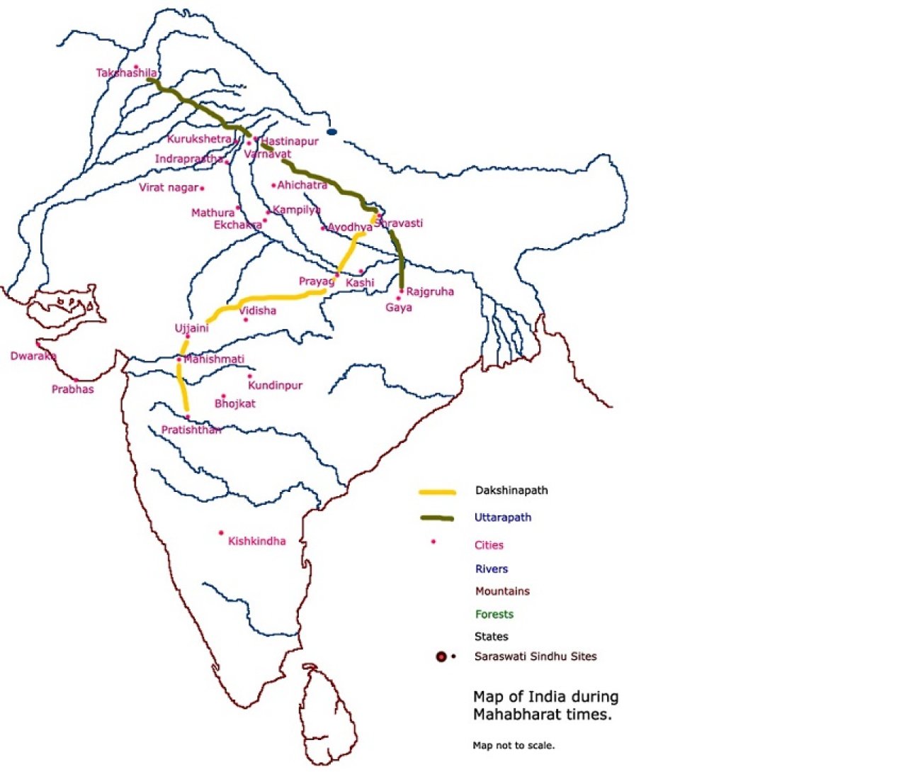 उत्तरपथ भारत